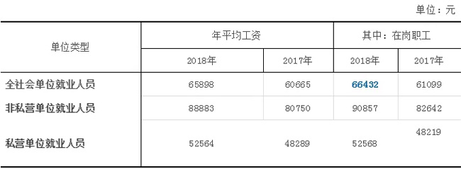 官宣了！2019年杭州社保繳費(fèi)標(biāo)準(zhǔn)，7月啟用！1-6月需補(bǔ)差