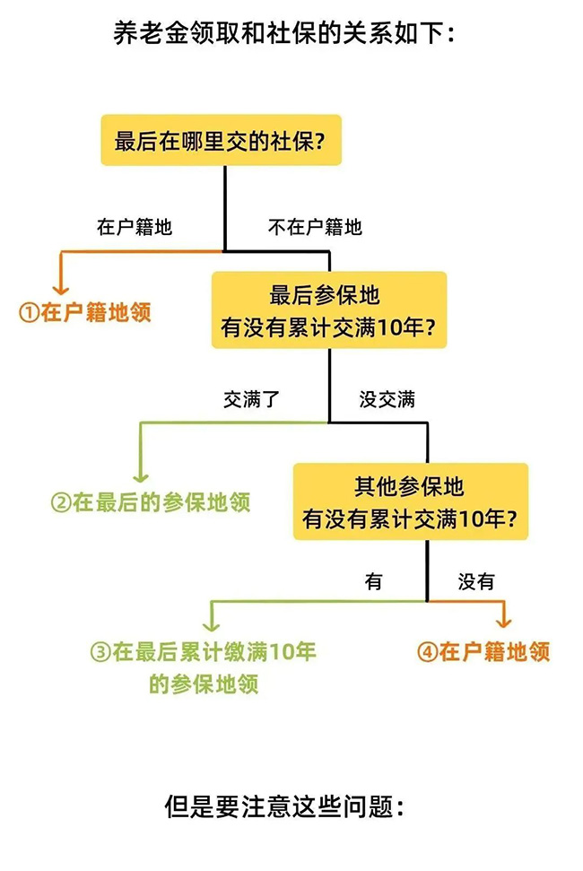 2022年新規(guī)下，社保斷繳、補(bǔ)繳、轉(zhuǎn)移、合并這樣辦